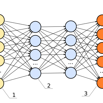 Machine Learning on Source Code