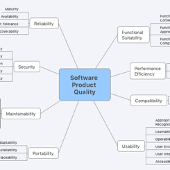 Software Quality